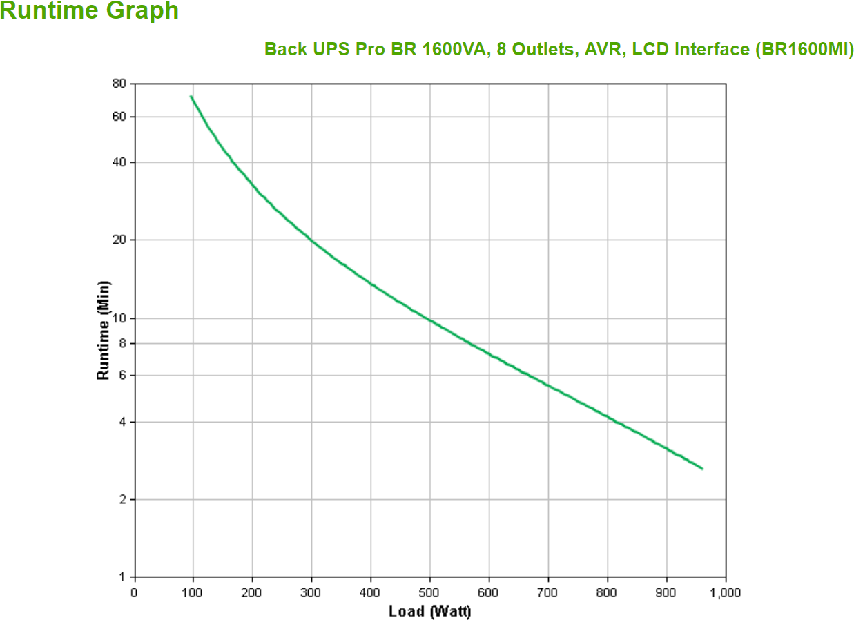 APC Schneider APC Back-UPS Pro BR1600MI (BR1600MI)