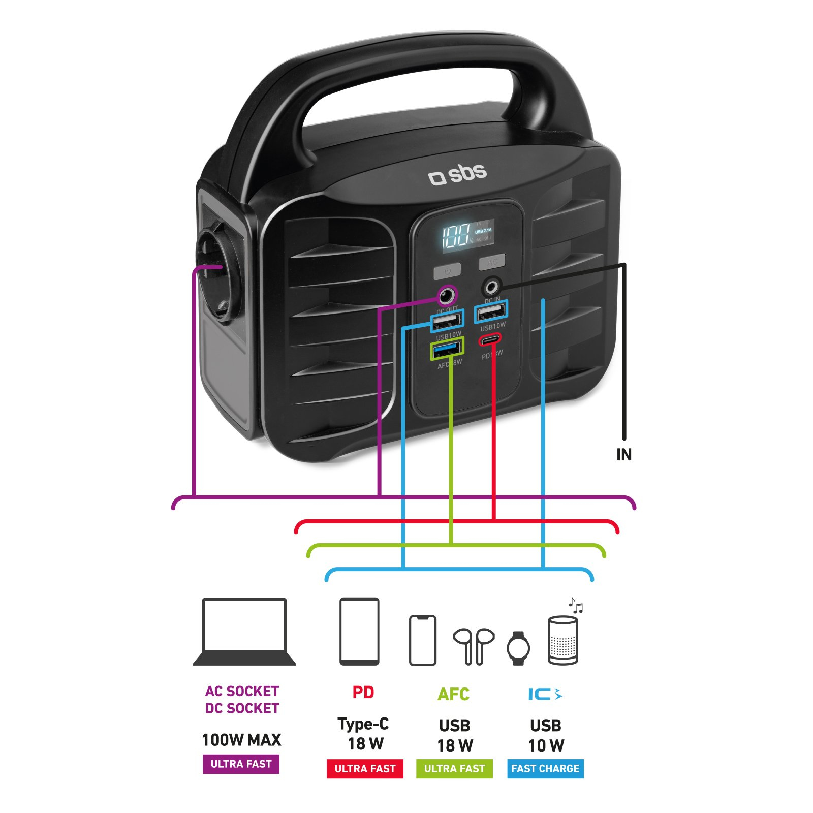 SBS TEPOWST150W Tragbare Powerstation 150 W Schwarz