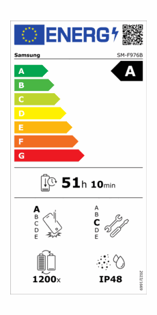Energieeffizienzklasse A