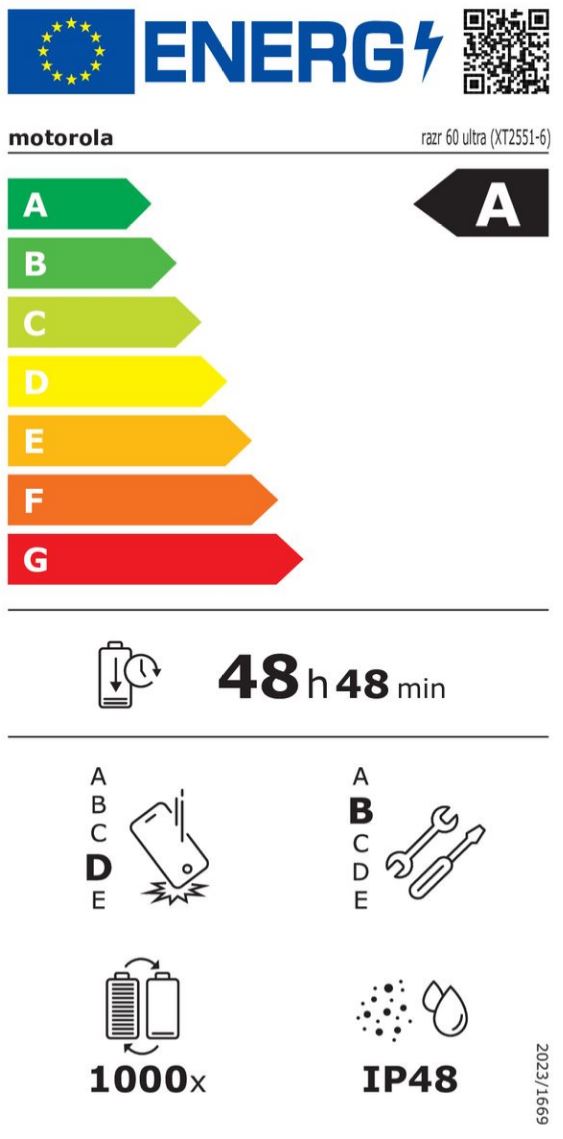 energy label class A