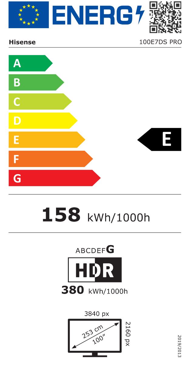 energy label class A