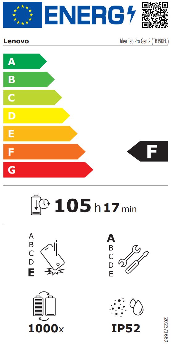 energy label class F