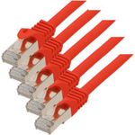 S-ConnCat.7 Rohkabel S/FTP 2 m (75512-R-SET5)