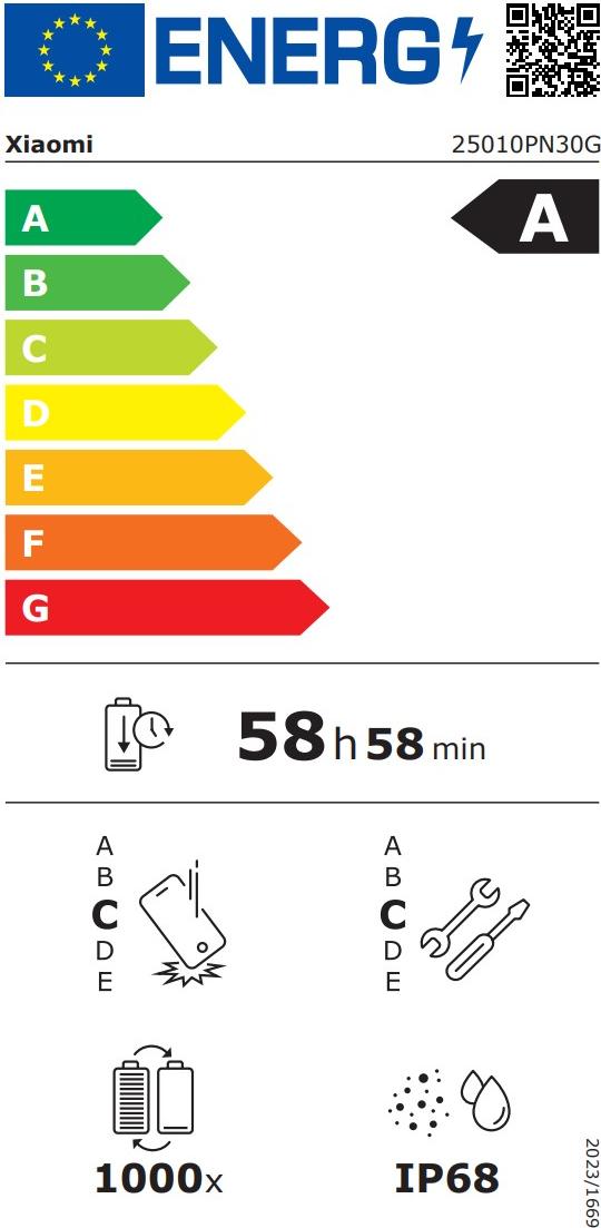 energy label class A