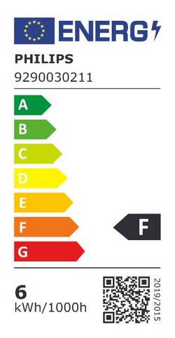 energy label class F