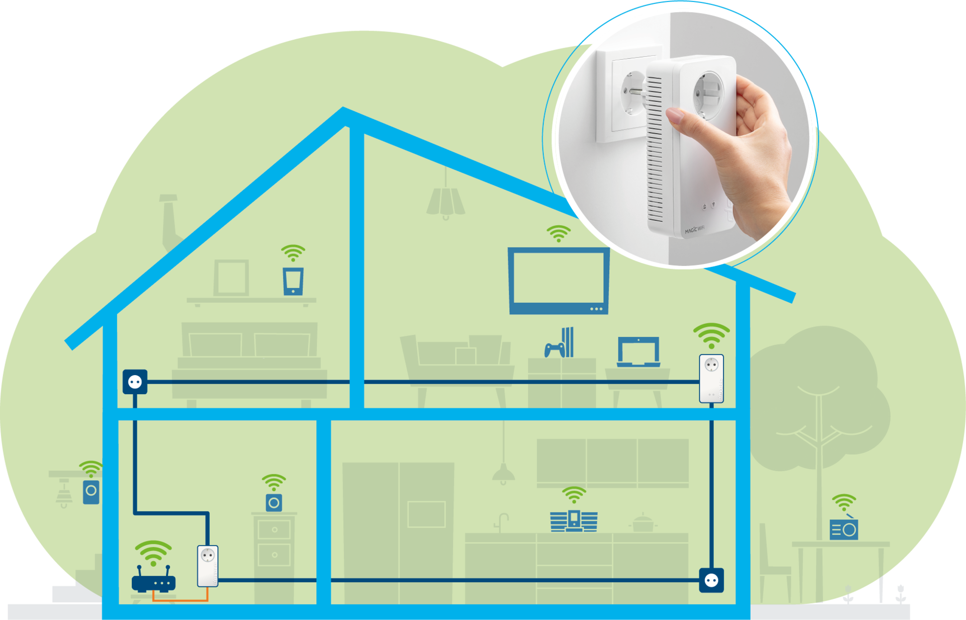 Devolo Magic 2 WiFi next Single Powerline-WLAN-Bridge 1200 Mbit/s Wi-Fi 5 Weiß