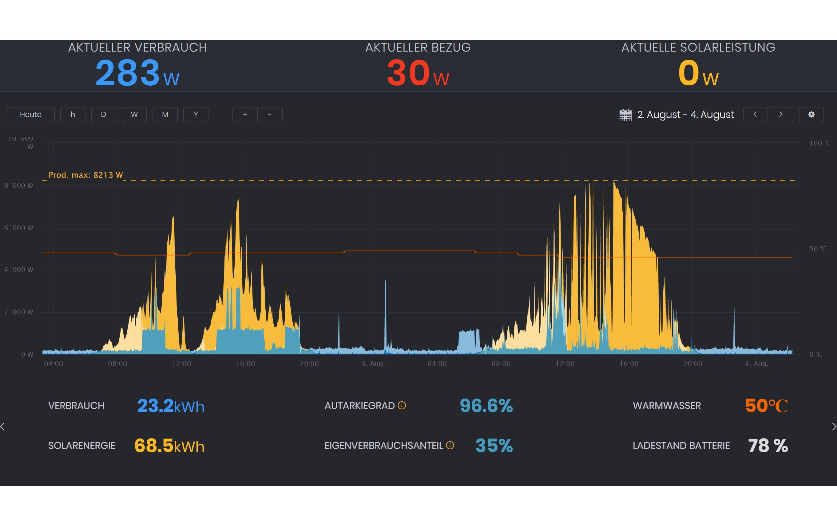 Solar Manager Eigenverbrauchs-Optimierung SM-1118-01