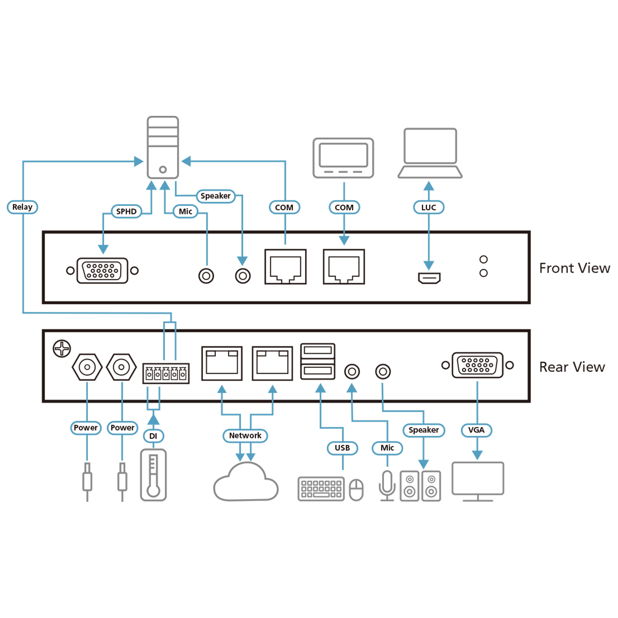 ATEN CN9000 KVM over IP Switch 1-Local/Remote Share Access Single Port VGA Schwarz