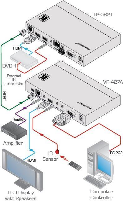 Kramer MegaTOOLS VP-427A - HDBaseT-zu-HDMI-Wandler