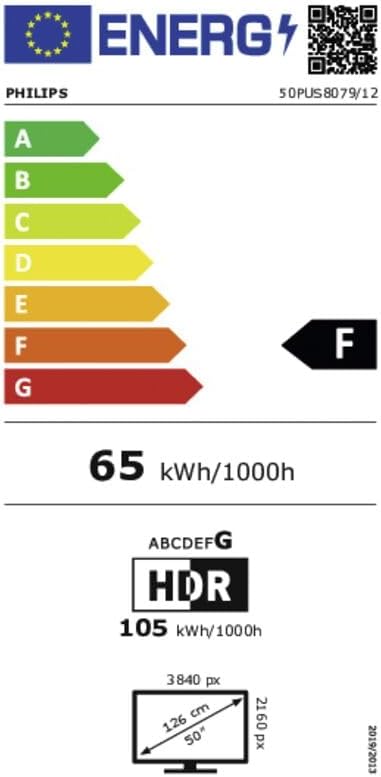 energy label class F