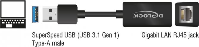 Delock Adapter SuperSpeed USB (USB 3.1 Gen 1) mit USB Typ-A Stecker > Gigabit LAN 10/100/1000 Mbps kompakt schwarz (65903)