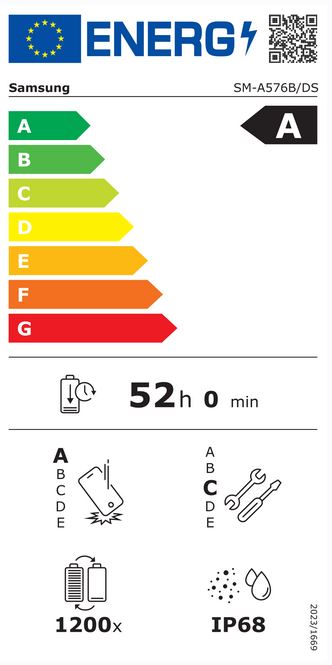 energy label class A