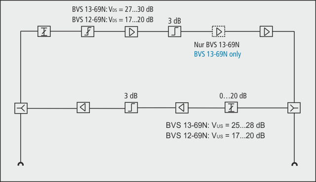 AXING Premium-line BVS 12-69N CATV-Verteilerverstärker Silber