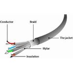Gembird PP6A-LSZHCU-10M Netzwerkkabel Grau Cat6a S/FTP (S-STP) (PP6A-LSZHCU-10M)