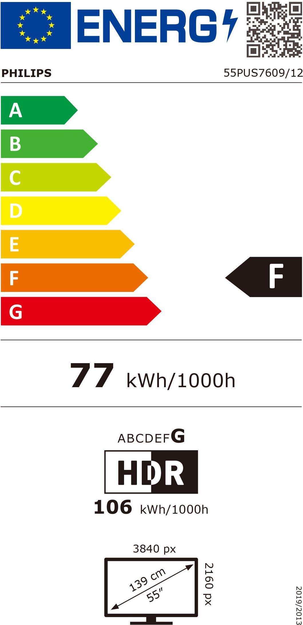 energy label class F