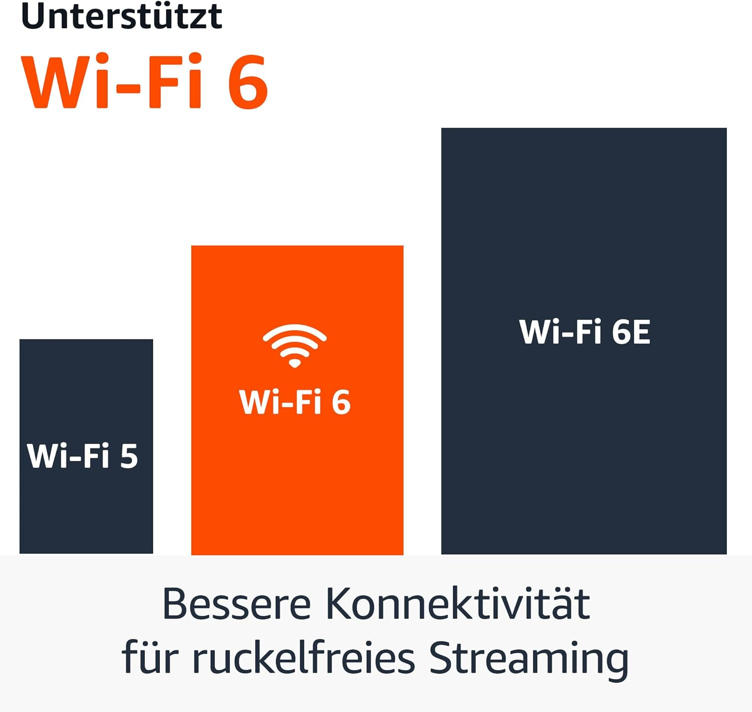 Amazon Fire TV Stick 4K Plus 8 GB Schwarz