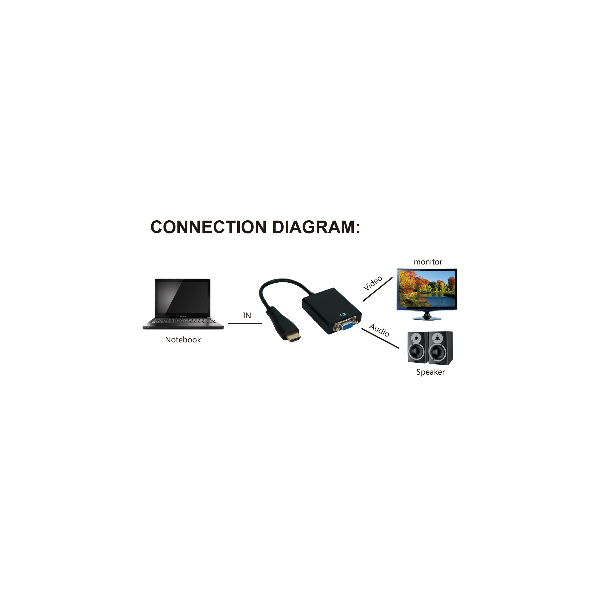 InLine HDMI zu VGA Konverter Dongle mit Audio, 1080p, Schwarz
