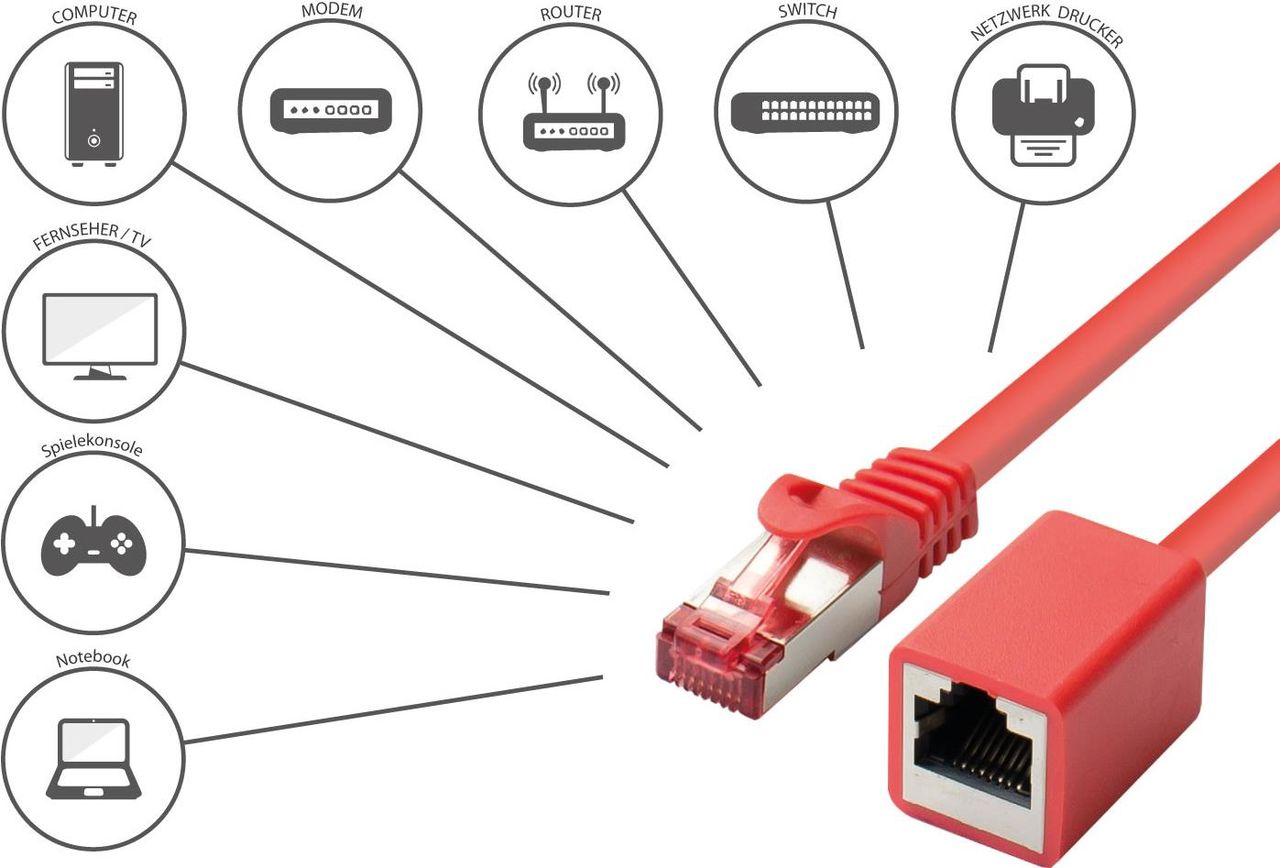 RNS® Patchkabelverlängerung mit Rastnasenschutz, Cat. 6, S/FTP, PiMF, PVC, 250MHz, OFC, CU, rot, 1m, Good Connections® (8063VR-010R)