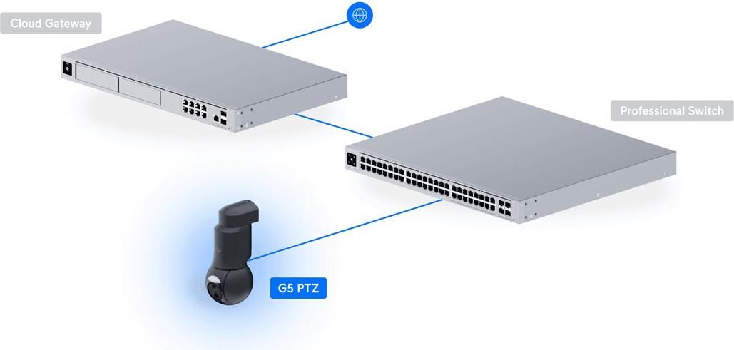 Ubiquiti G6 PTZ Überwachungskamera Schwarz 8MP (3840x2160), PoE, IP66-Wetterschutz, 30m Nachtsicht, PTZ mit 10x Hybrid-Zoom (UVC-G6-PTZ-B)