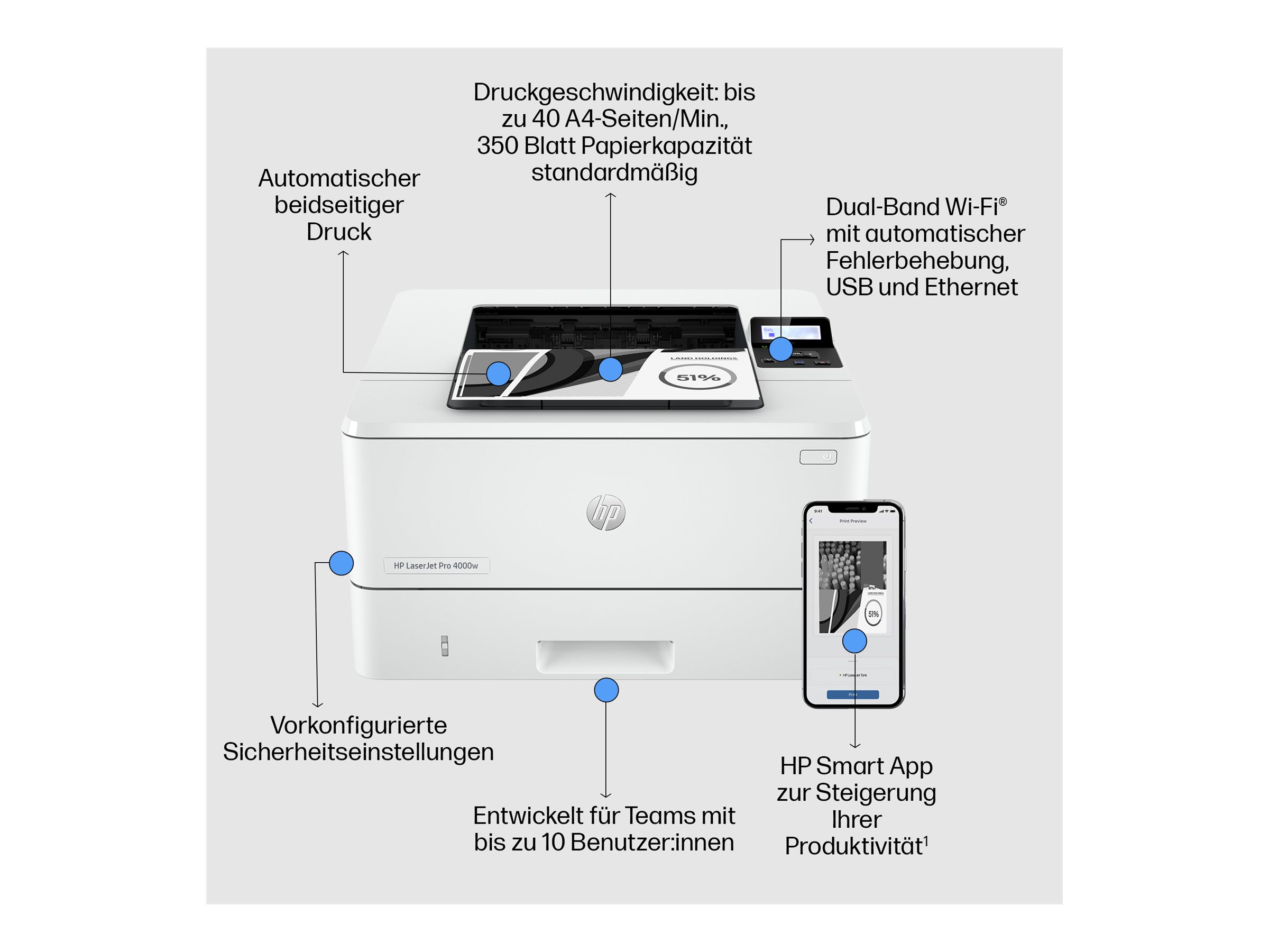 HP LaserJet Pro 4002dw Laserdrucker 1200 x 1200 DPI 40 Seiten/Min. WLAN Weiß