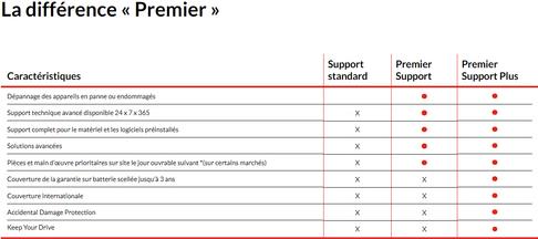 Lenovo Premier Support Plus Upgrade (5WS1Q24330)