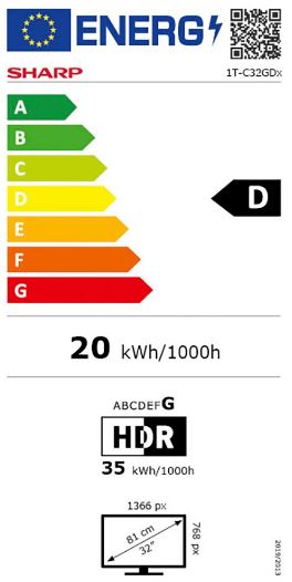 energy label class D