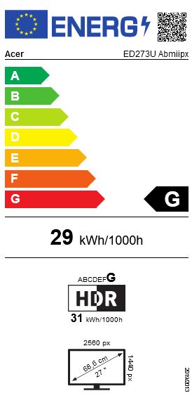 energy label class 