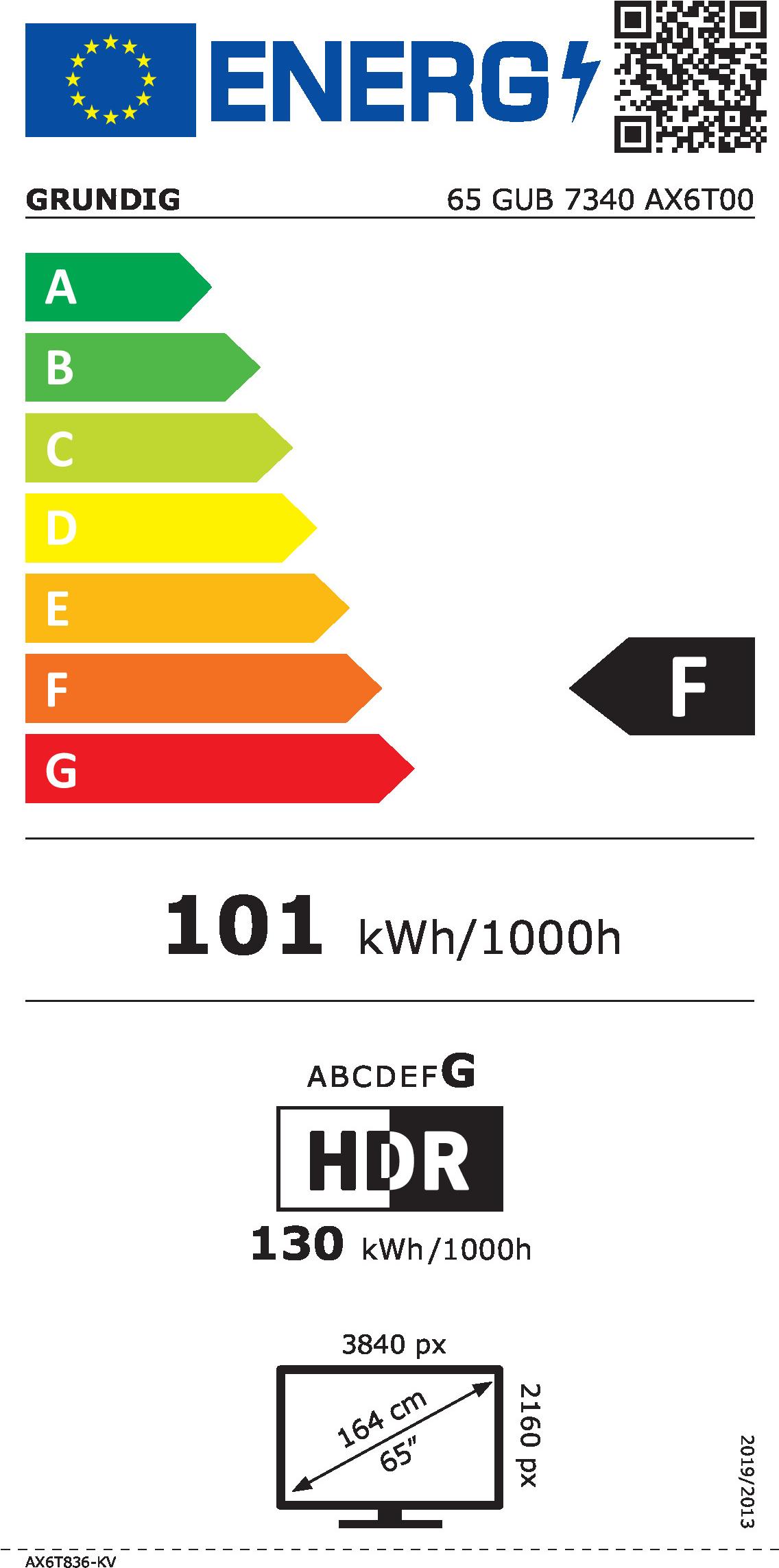 energy label class F