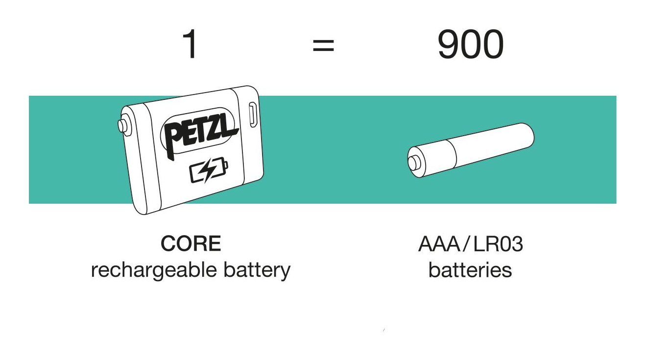 Petzl CORE 2 Lithium-Ionen-Akku 1250 mAh Schwarz, Grau