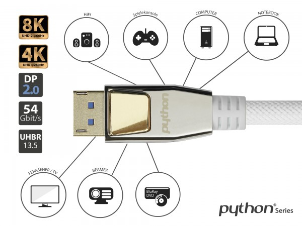 Python PREMIUM DisplayPort 2.0 Kabel 0,5m 54 Gbit/s UHBR 13.5 4K@240Hz / 8K@60Hz Schwarz