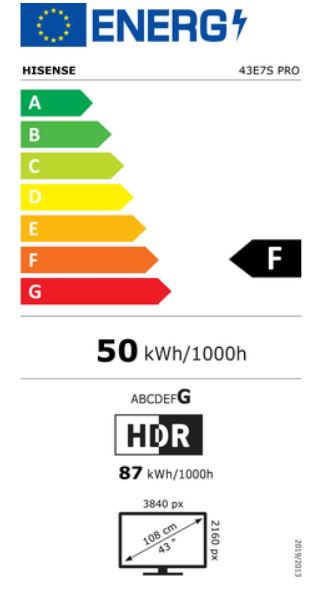 energy label class A