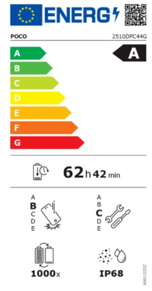 energy label class A