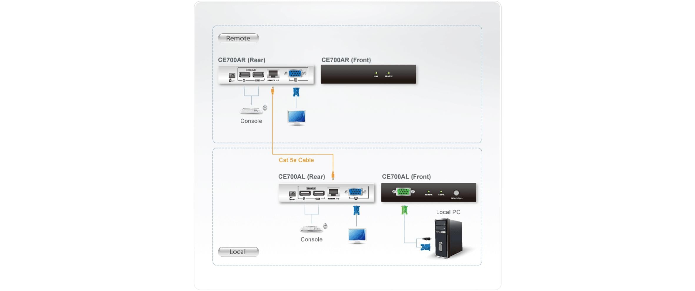 ATEN Proxime CE700A KVM-Extender 1920 x 1200 Schwarz, Grau