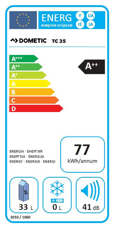 energy label class A