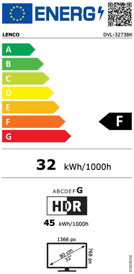 energy label class F