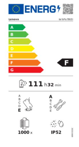 energy label class F