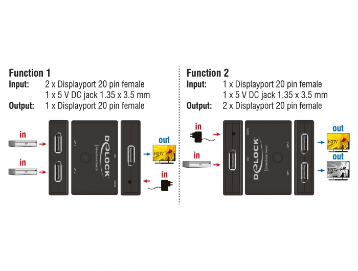 Delock DisplayPort 2-1 Umschalter bidirektional 4K 60 Hz Schwarz
