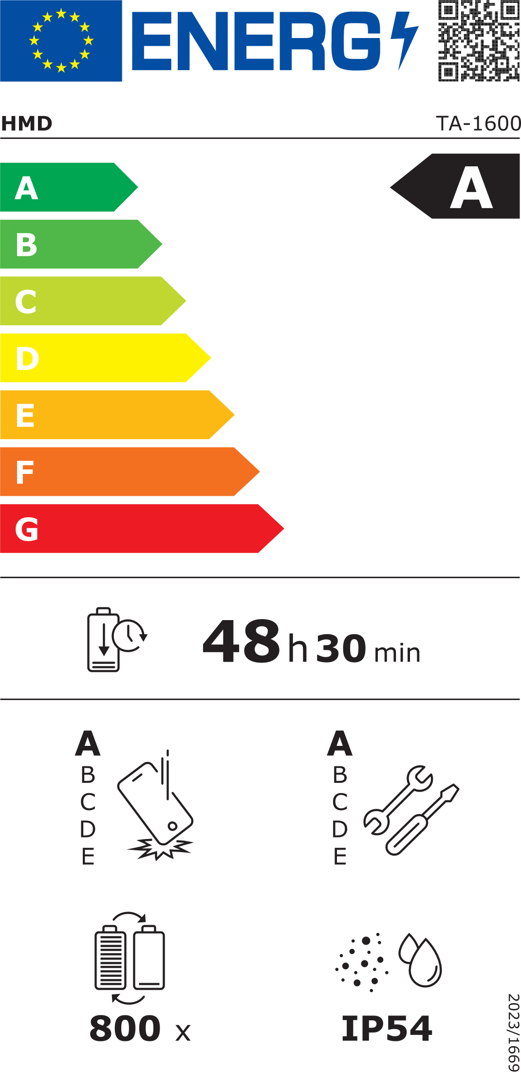 energy label class A