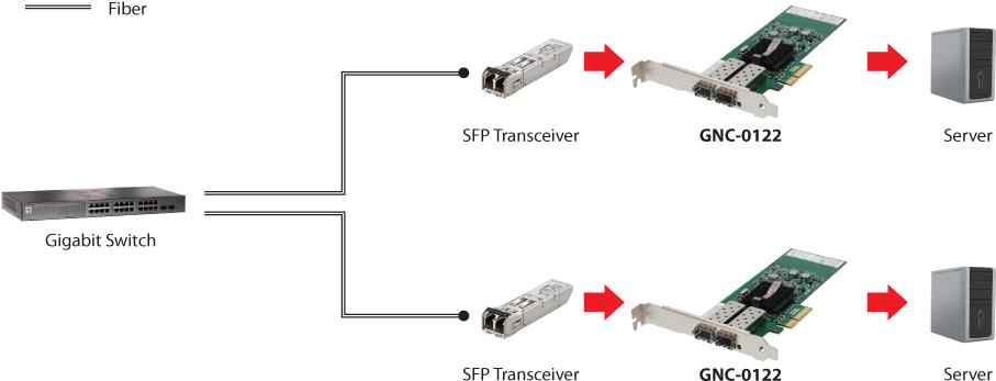 LevelOne GNC-0122 Netzwerkadapter (GNC-0122)