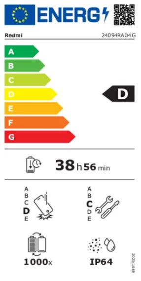 energy label class D