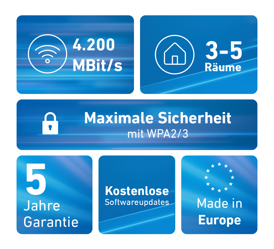AVM FRITZ!Mesh Set 4200 2er-Pack Wi-Fi 6E Dual-Band 4200 Mbit/s Rot, Weiß