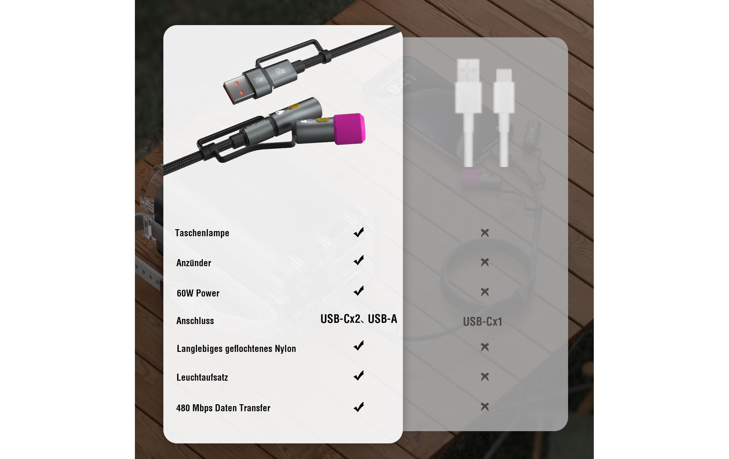 4smarts 4in1 Kabelset Explorer USB-C 60W 1 m Schwarz, Grau