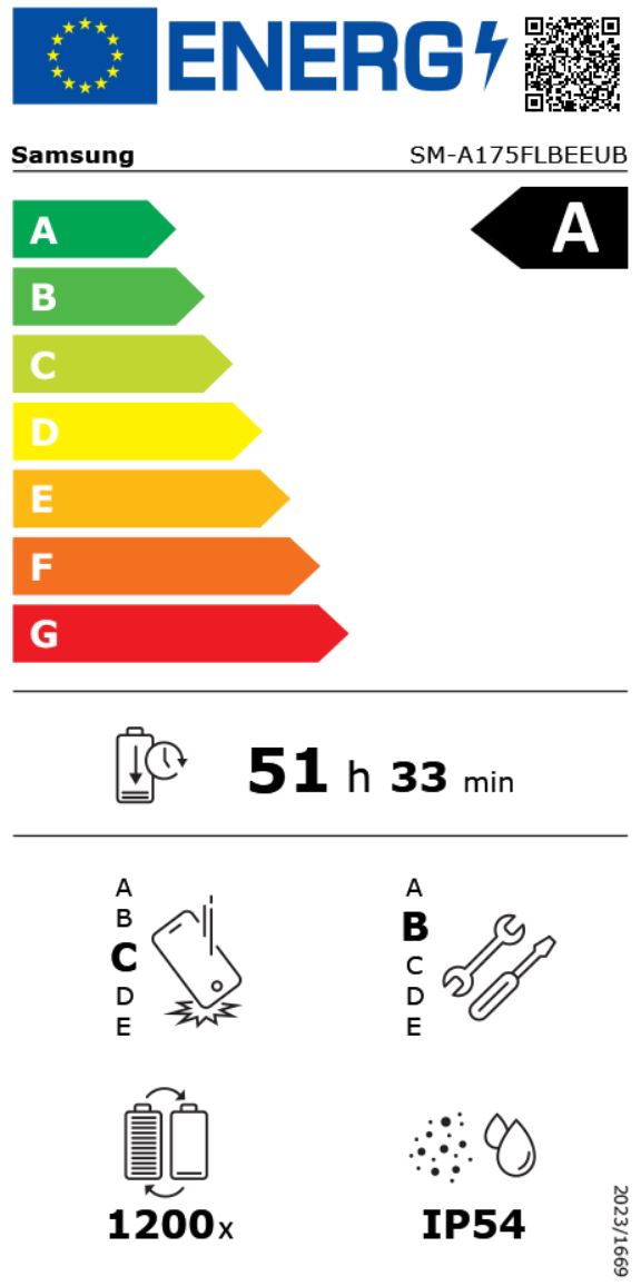 energy label class A