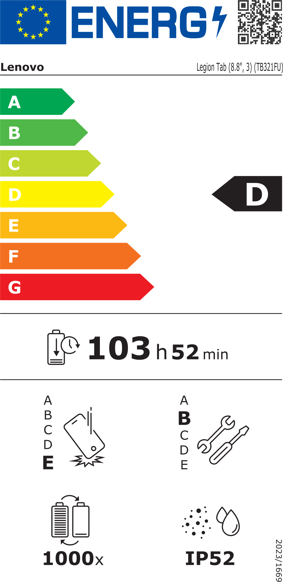 energy label class D
