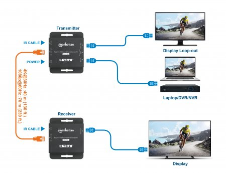 Manhattan 168397 HDMI over Ethernet Extender Set 4K@30Hz Cat6 Schwarz