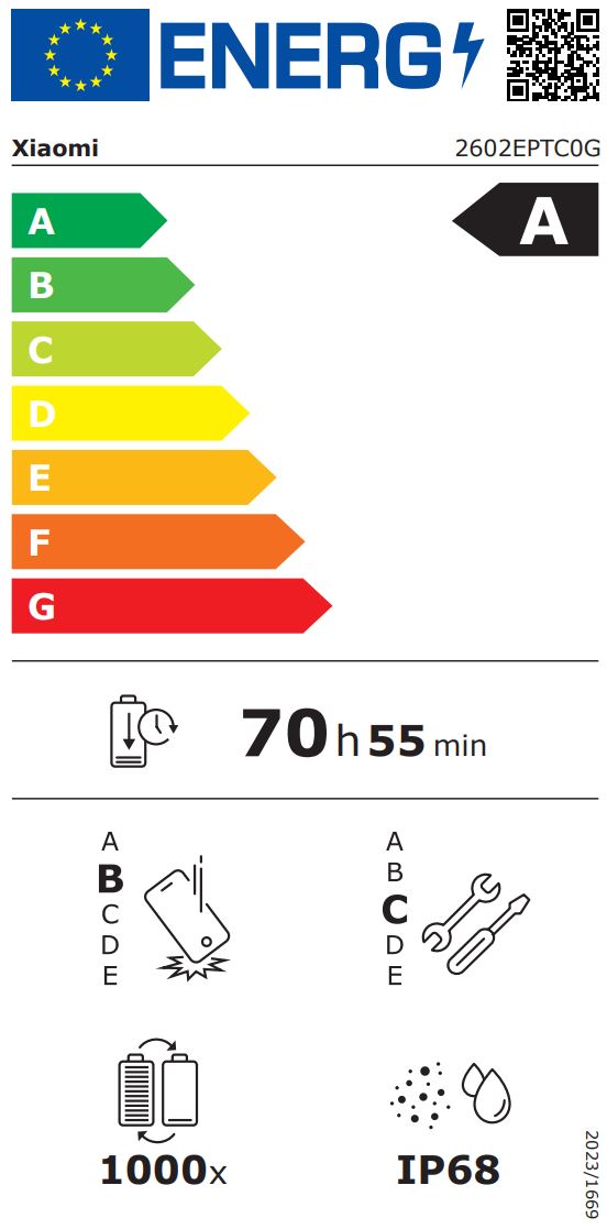 energy label class A