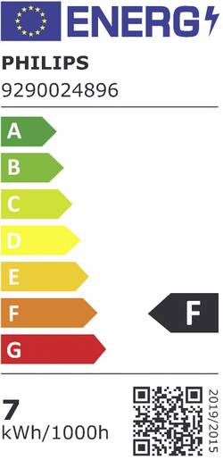 energy label class F