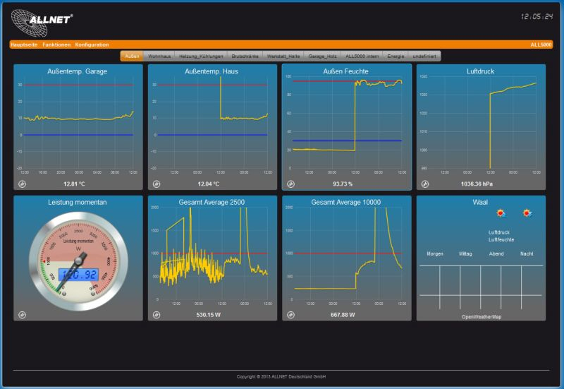 ALLNET ALL5000v2 Smart-Home-Zentrale 16 Sensor-Ports 19" Linux Schwarz