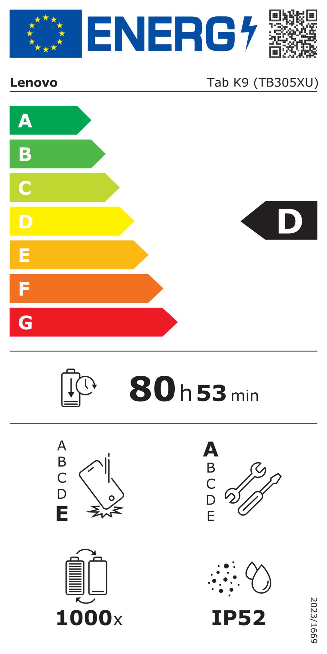 energy label class D