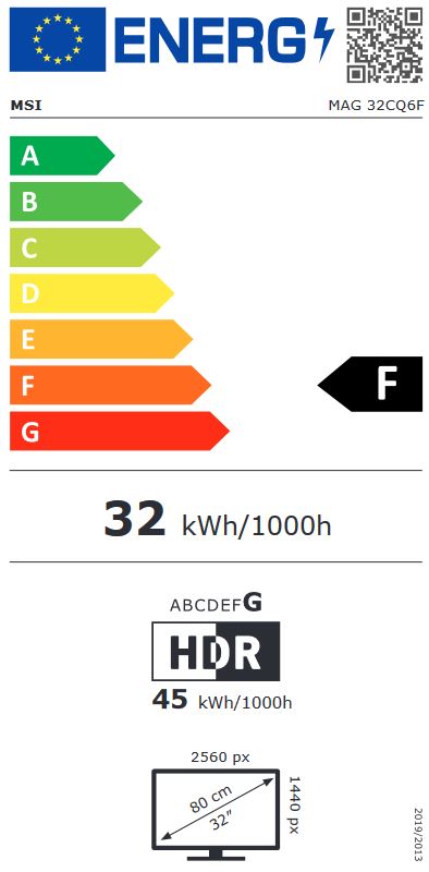 energy label class F